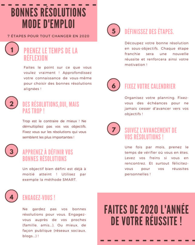 Mode d'emploi des bonnes résolutions : 7 étapes pour tout changer en ...