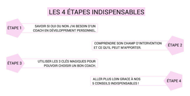 Trouver Un Coach En Développement Personnel : 4 étapes Indispensables ...